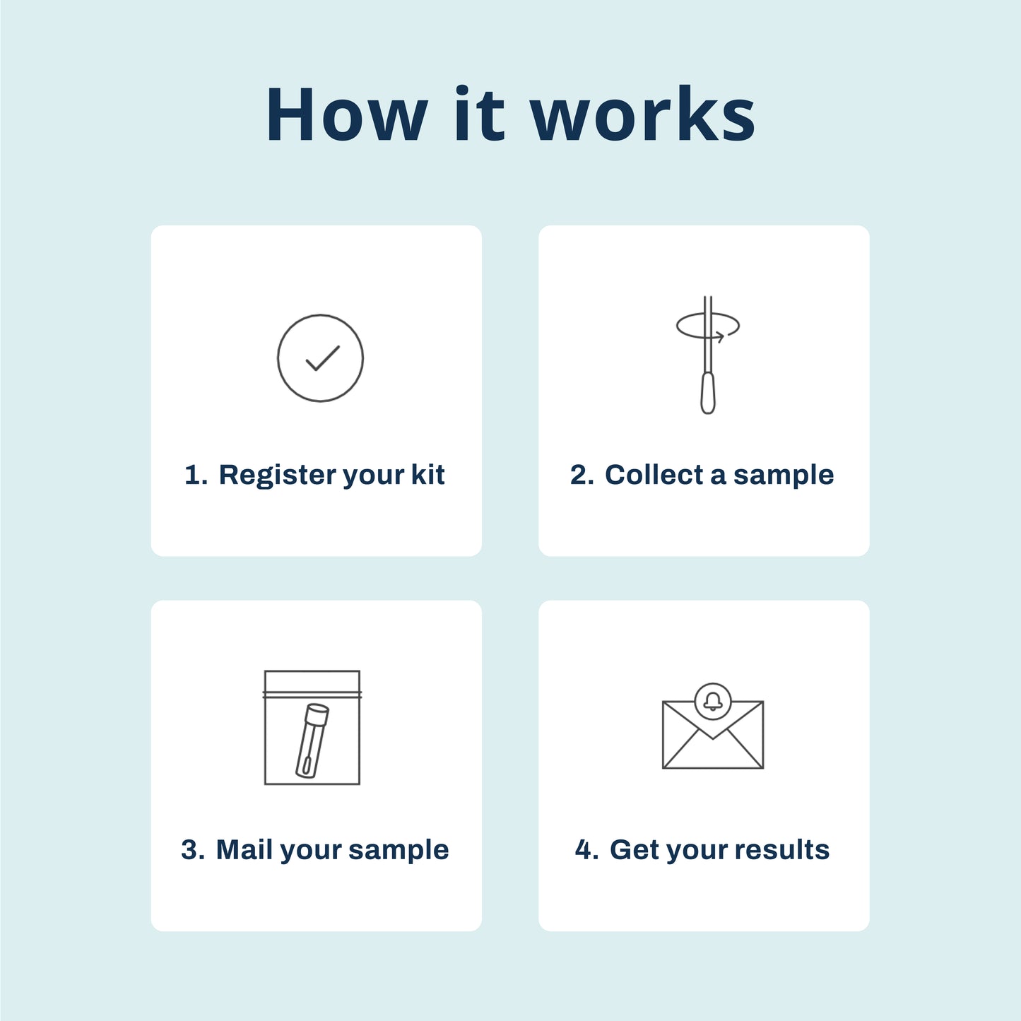 Dog Nutritional DNA Analysis Kit