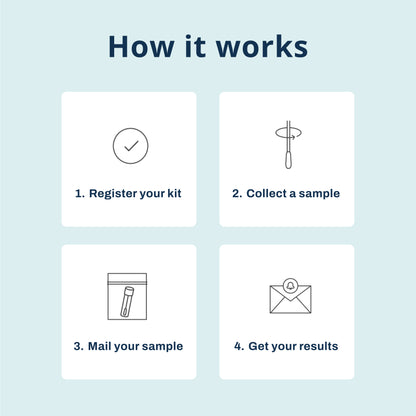 Dog Nutritional DNA Analysis Kit
